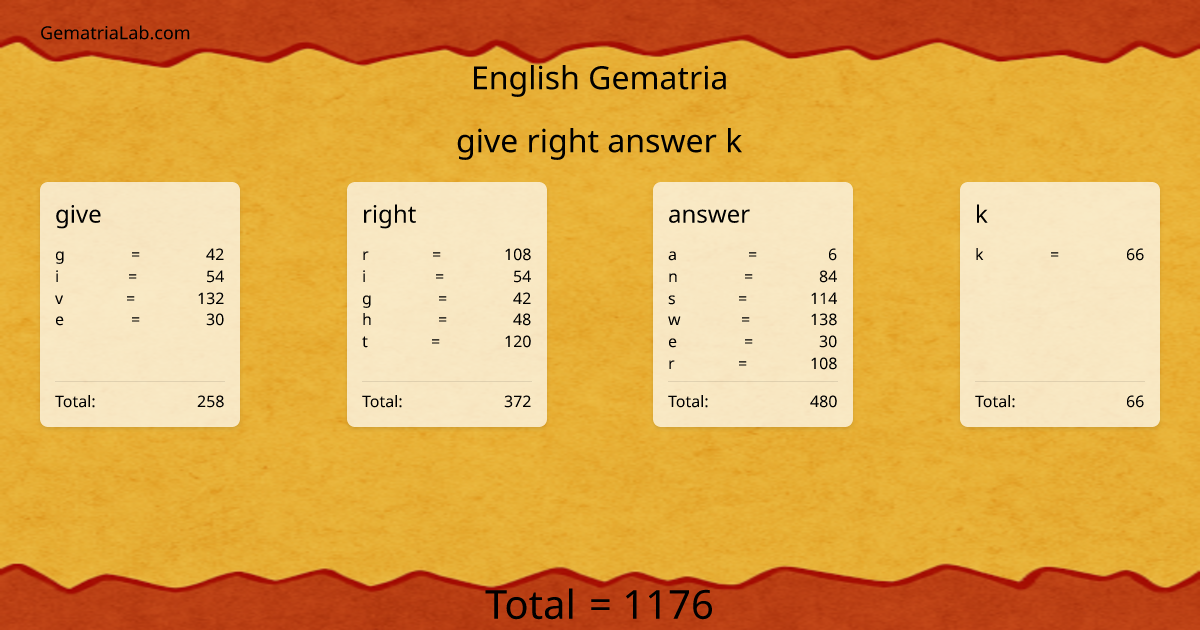 give right answer k in english Gematria